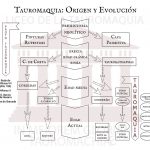 30 lecciones de Tauromaquia – Presentación